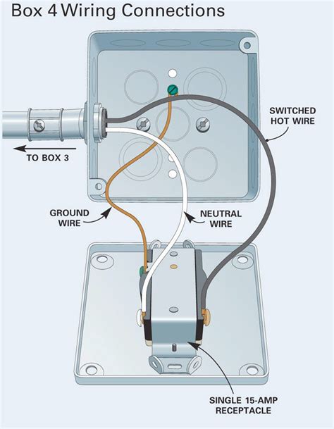 can a metal box be surgace mounted|Metal Box Surface Mounted on Plywood with NM wiring method..